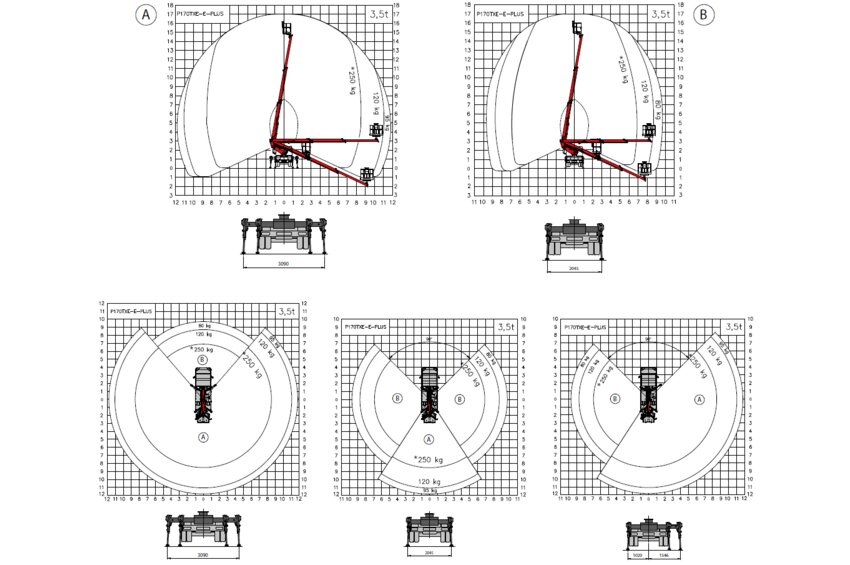 P 170 TXE- E Smart Plus