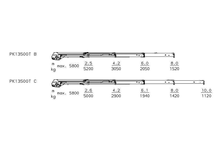 PK 13500T High Performance